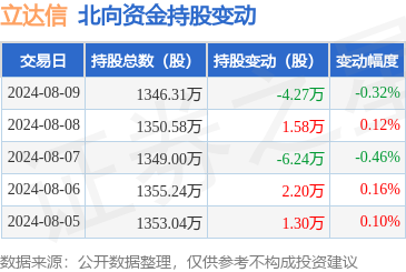 葡萄京娱乐网站娱乐网立达信2024年一季报透露-葡萄京娱乐网站(中国)官方网站 IOS/安卓通用/官方入口